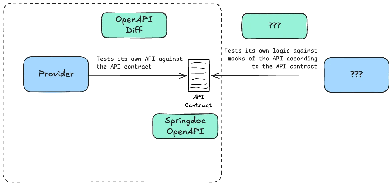 Same schematic as before, but this time the consumer is replaced with "???"